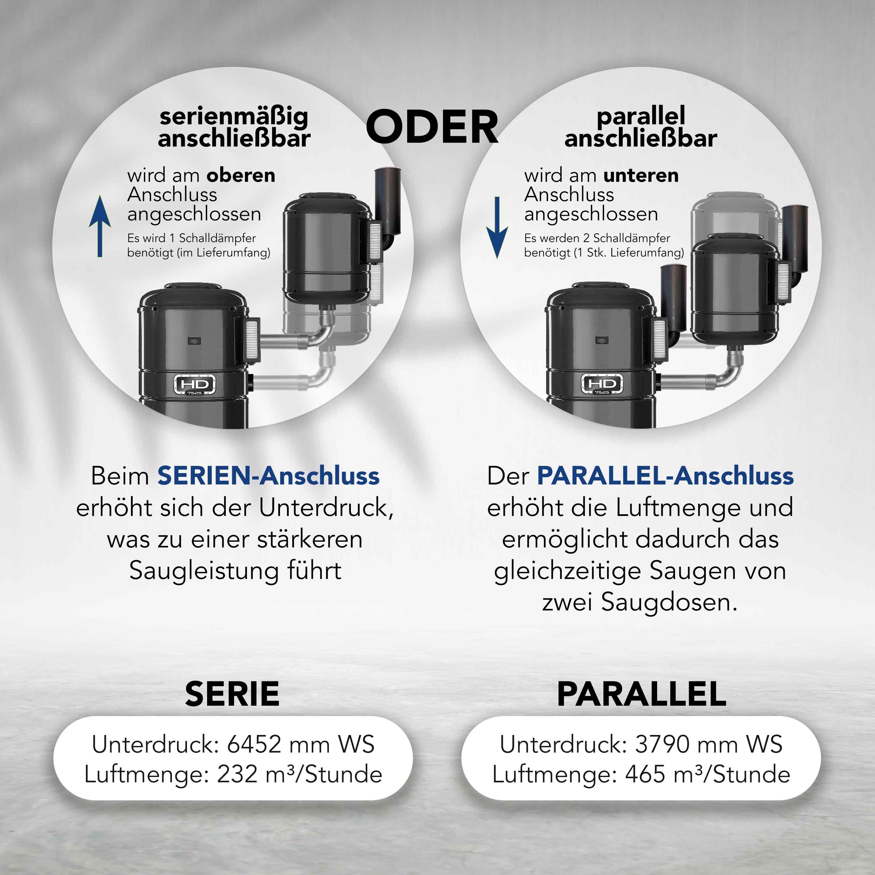 Genialvac GV7525 - HIGH-Quality