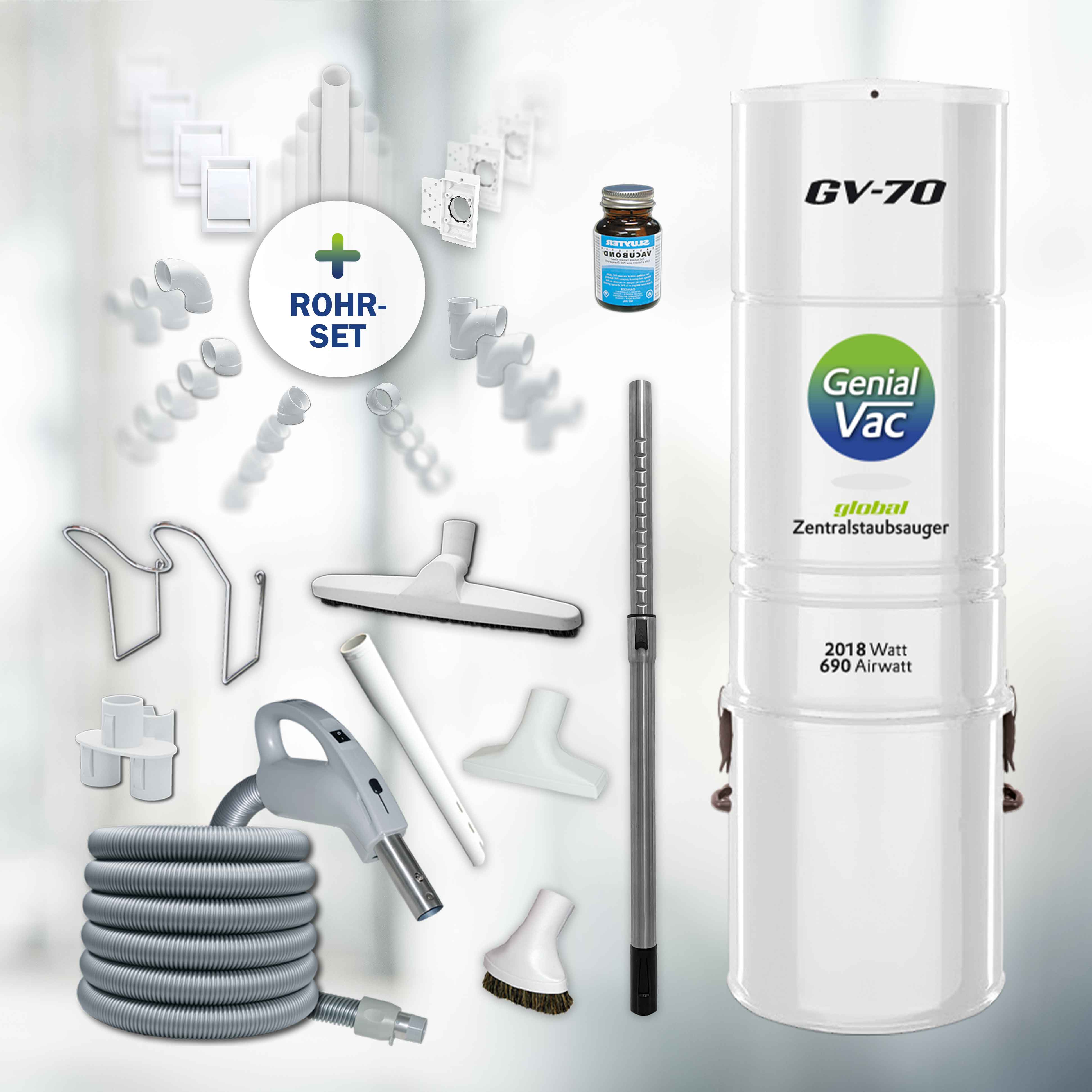 Set-Angebot GV70 + Schlauchset mit Ein-Aus in versch. Längen