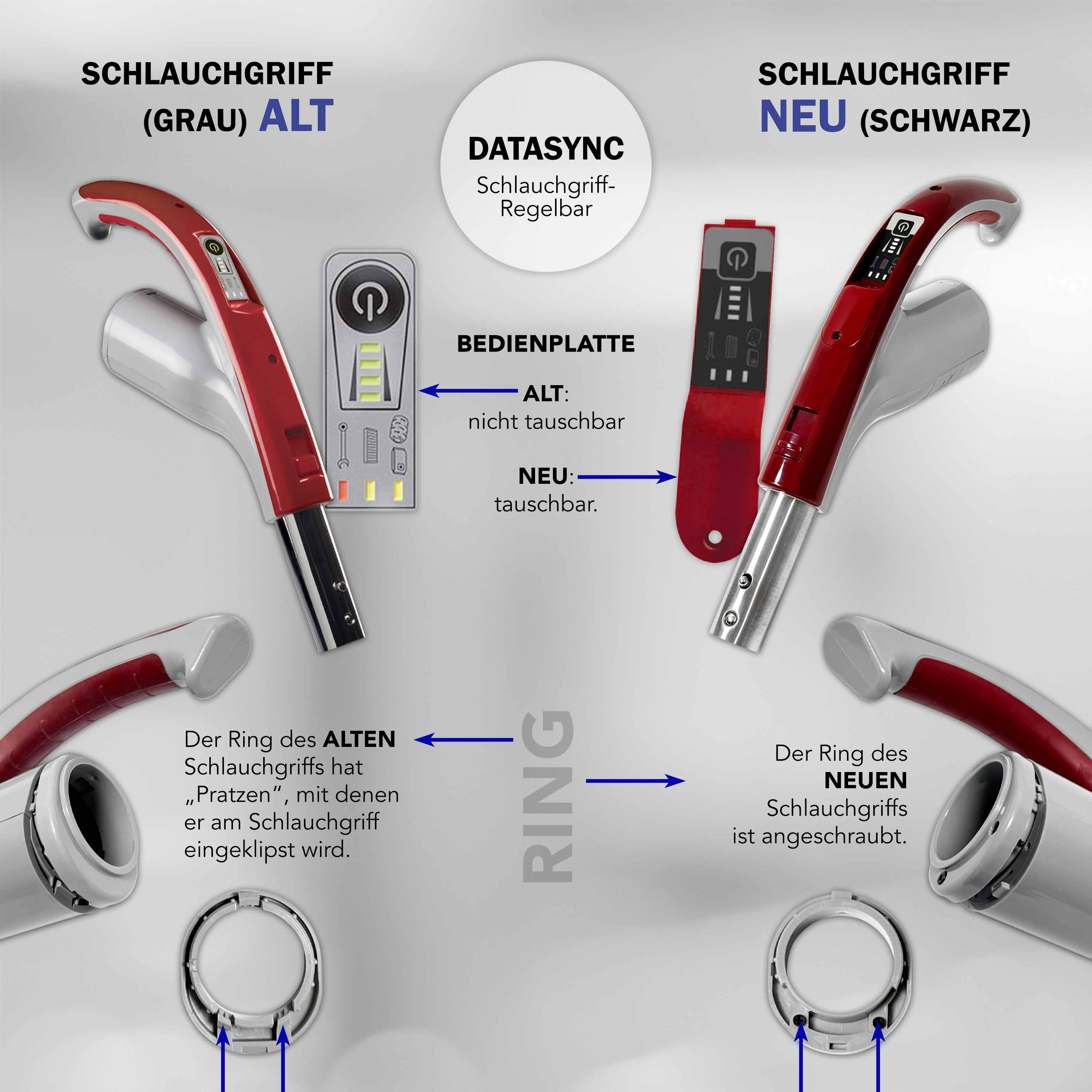 Ersatz-Schlauch-Griff mit Datasync-Regelung  (Griff-Blende rot)